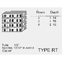 Type RT
